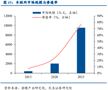 信息技术产业2019年中最新解析：科技为矛，政策为盾