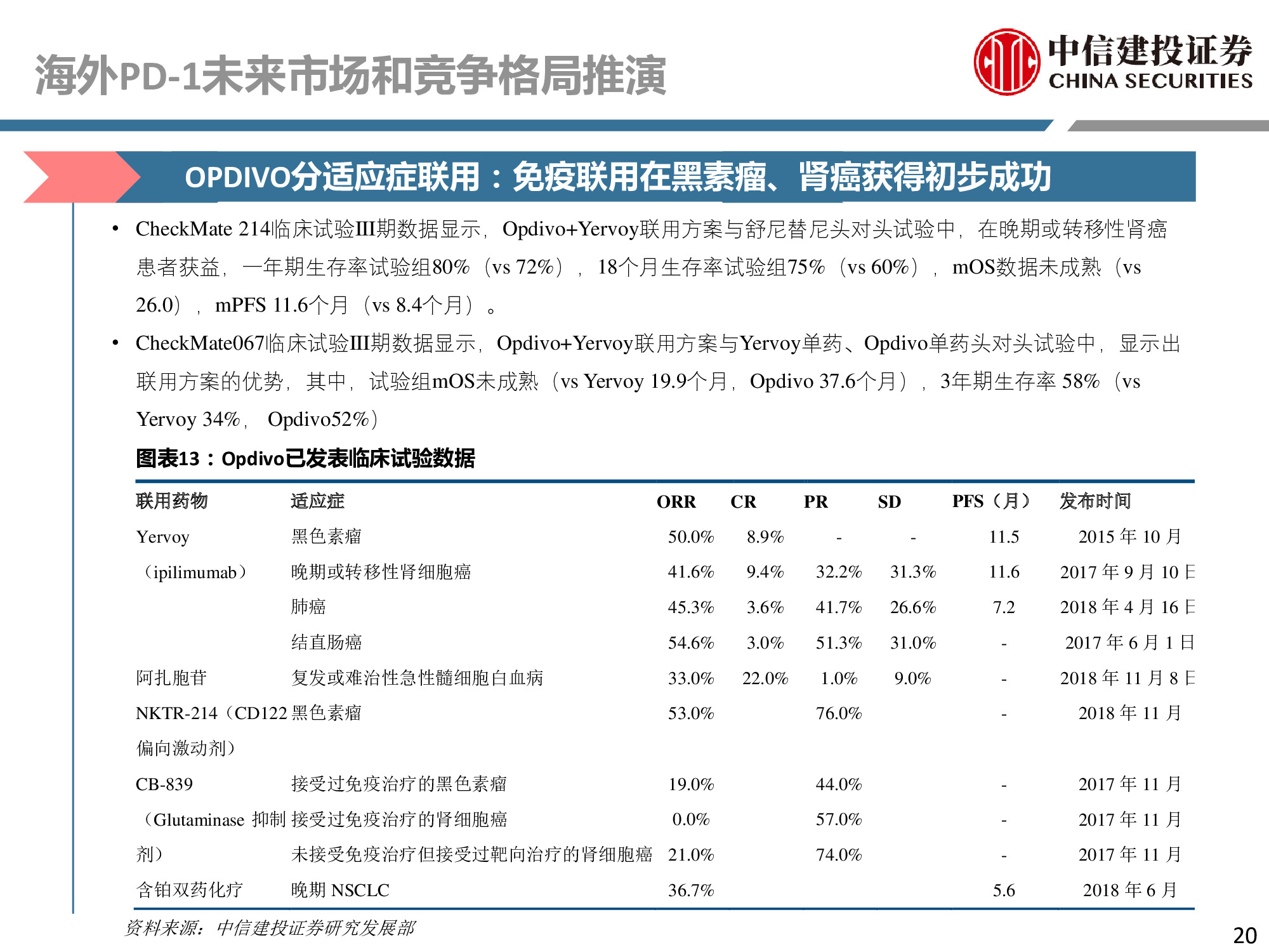 医药行业专题：PD-1行业深度研究报告.pdf