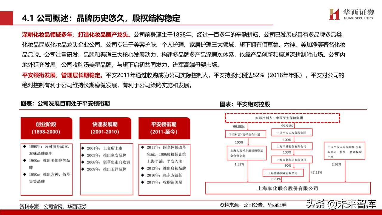 化妆品专题报告：颜值经济向上，国货龙头崛起