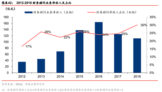 投行新模式研究：從科創板改革看投行新模式崛起