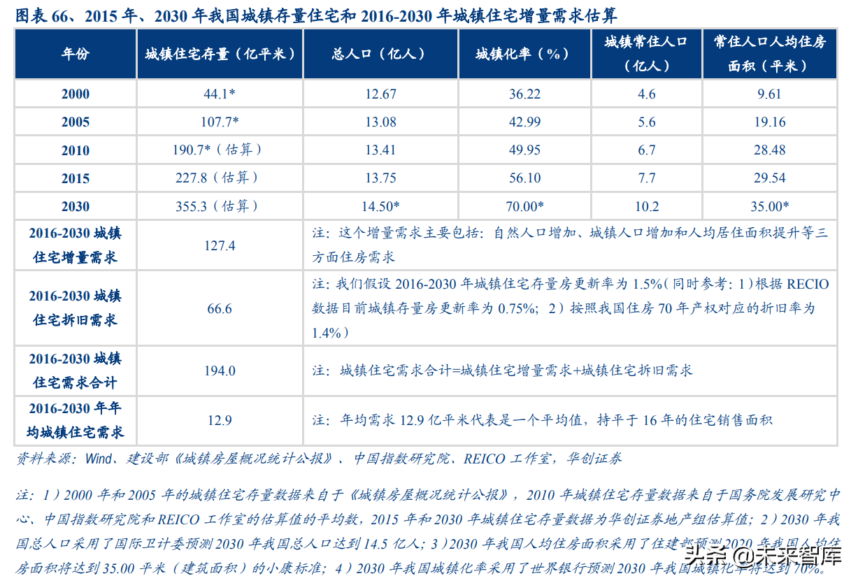 物业管理行业深度报告：蓝海市场，2030年市场规模将达2万亿