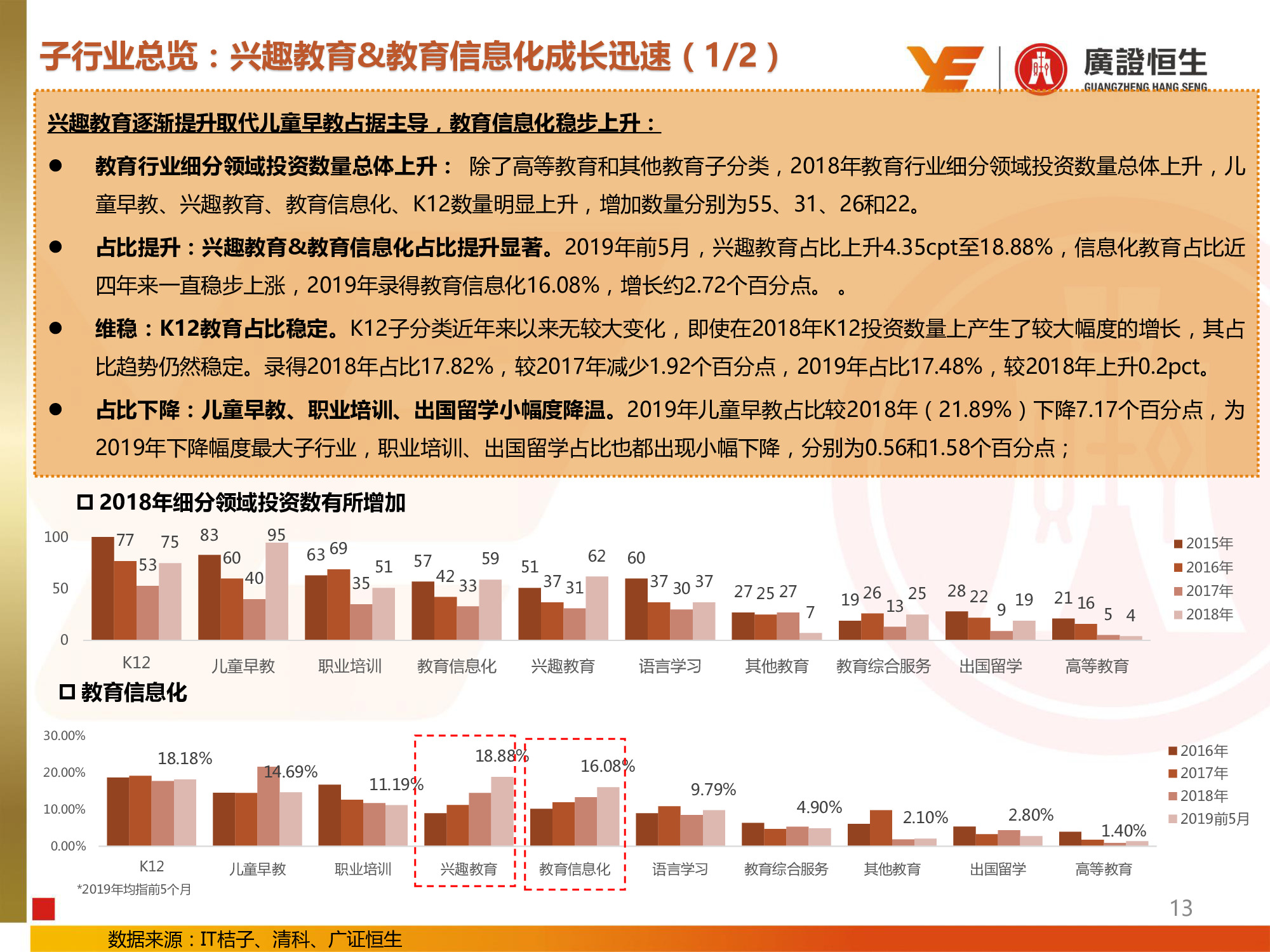 教育行业专题：兴趣和信息化教育投资提升，民办高校并购活跃