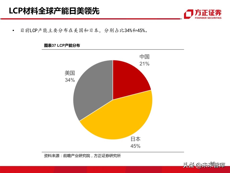 新材料行业深度报告：5G带来的新材料机遇分析
