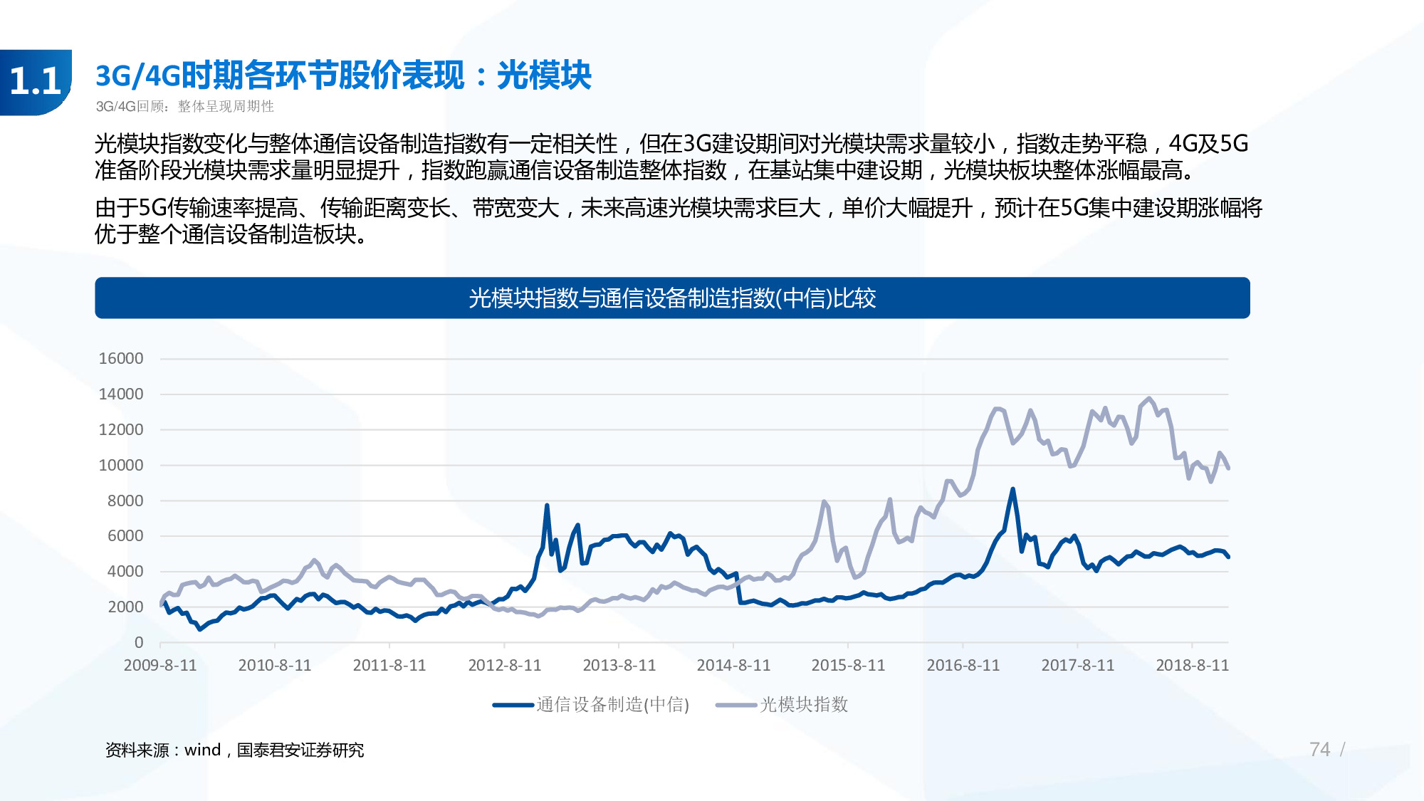 114页PPT深度解析5G产业链新机遇.pdf