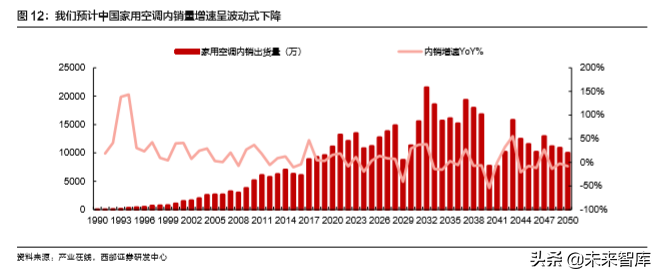格力电器深度解析：高产业链壁垒无惧短期需求波动