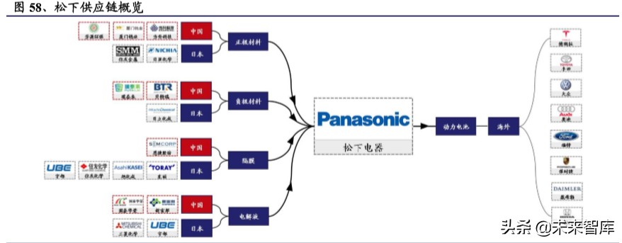 电动车行业2020年二季度策略报告：聚焦拐点，以长打短