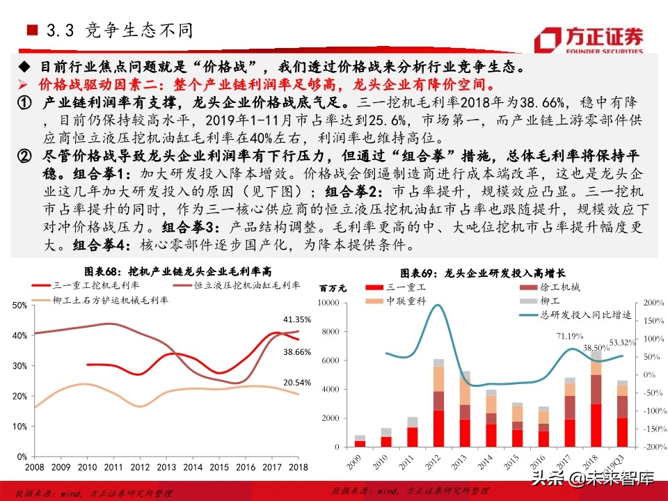 工程机械之挖掘机行业深度研究报告（76页）