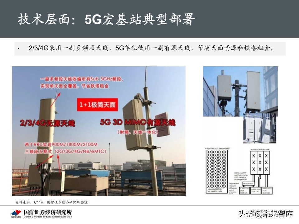5G新基建最新进展及投资机会深度分析报告