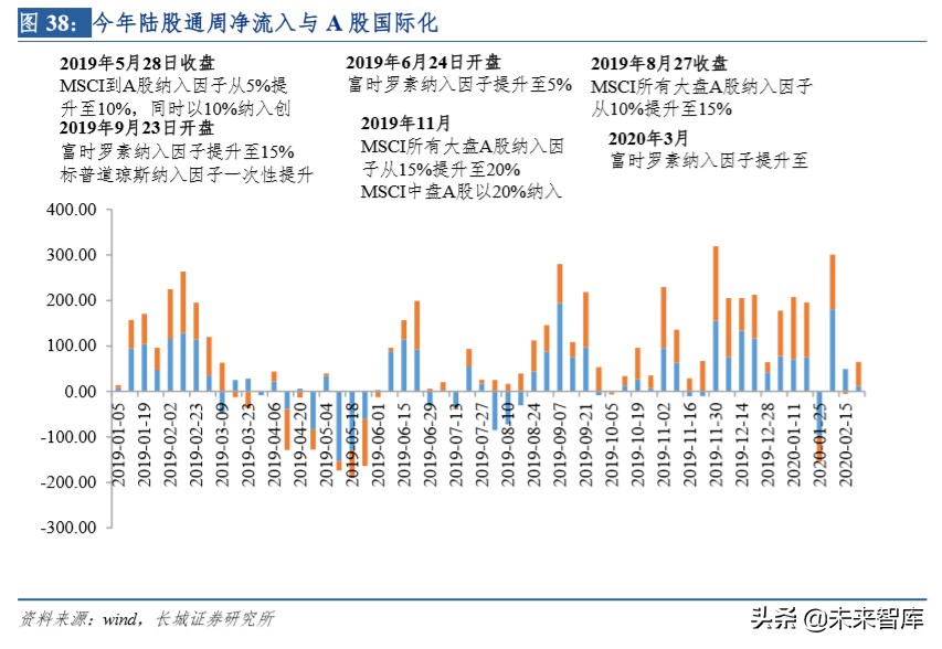 保险行业深度报告：明镜察形，以古知今