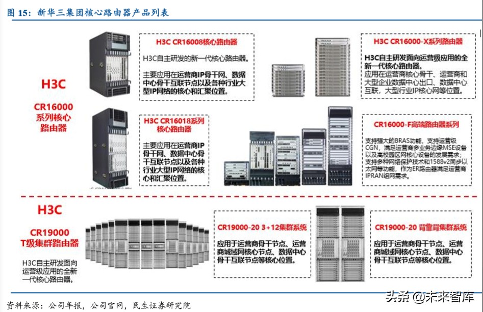 紫光股份深度解析：国内ICT领域龙头