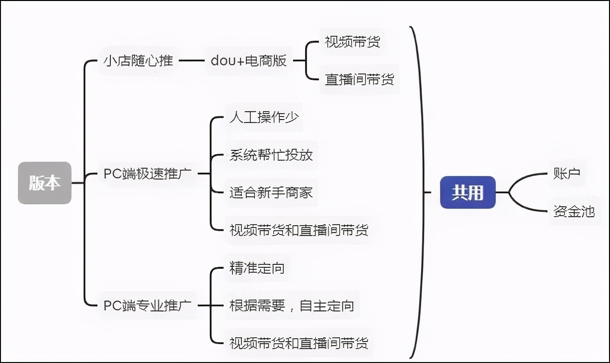 抖音千川做的好的代运营公司(最快1个月，巨量千川全面开放，投流单价会越来越贵？)  第12张