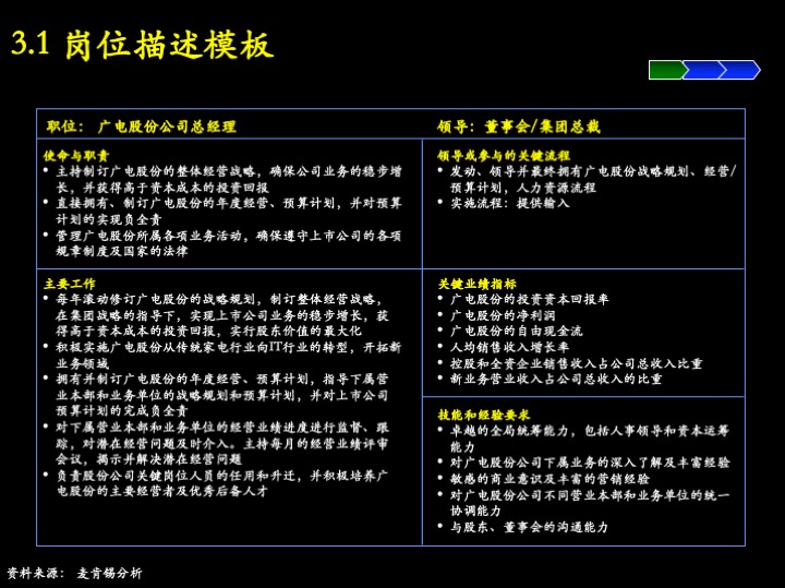 卓越管理工具：企业经营制胜的三大核心管理流程（100页PPT）