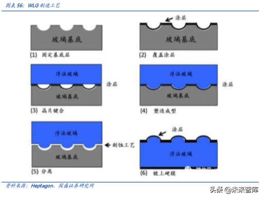 手机摄像头行业深度分析：高解析度及三摄推力强劲