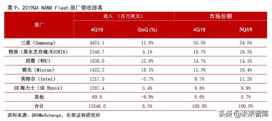集成电路行业专题报告：3D-NAND国产替代渐行渐近
