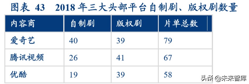 视频流媒体行业中美对标分析：迎来5G周期黄金时代