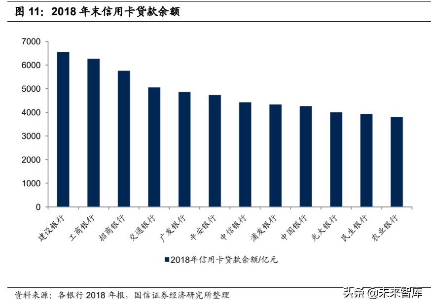 银行卡产业及卡组织深度研究