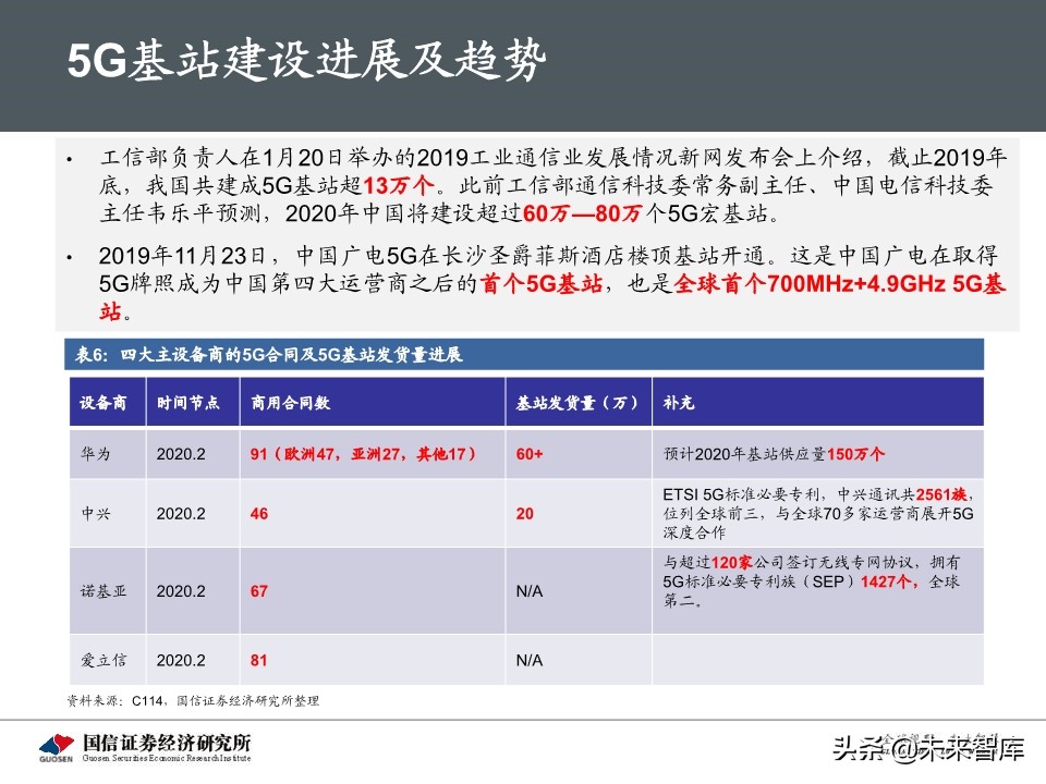 5G新基建最新进展及投资机会深度分析报告
