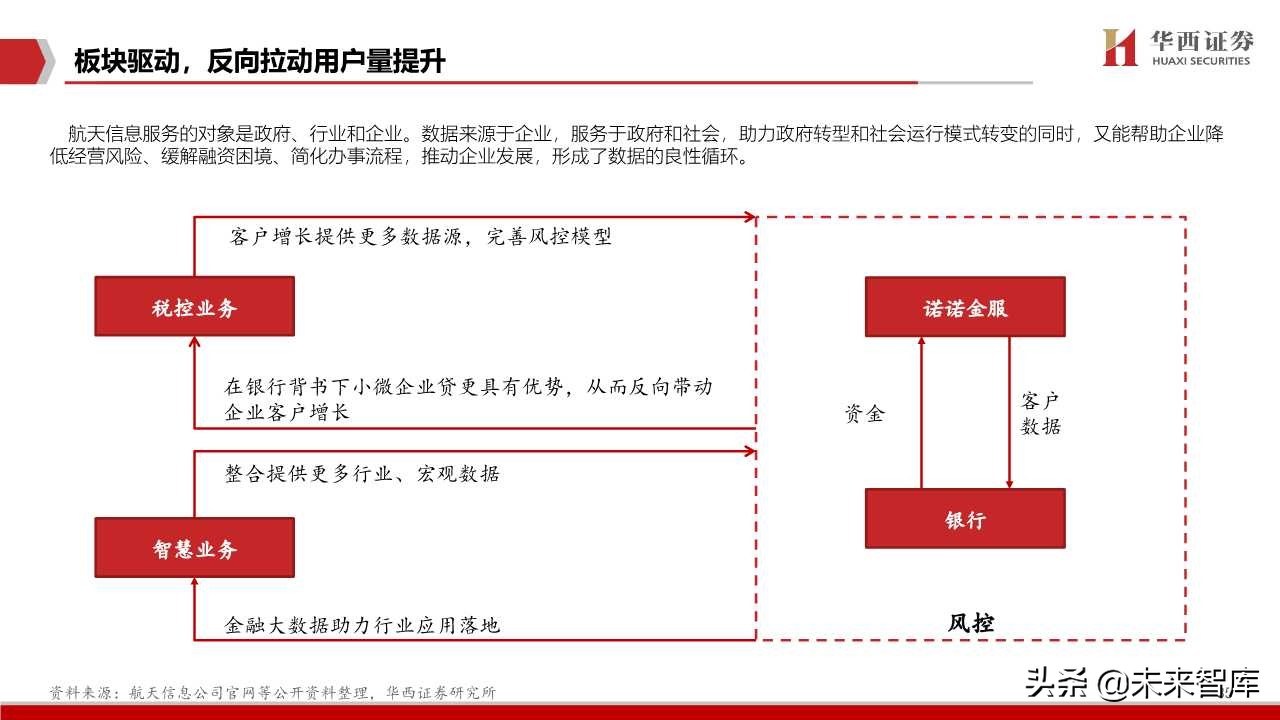 航天信息深度解析：传统税控+智慧网信