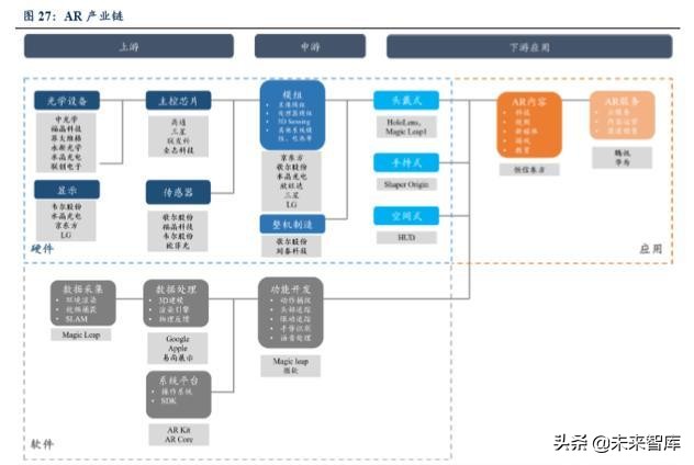 5G助力VR/AR崛起，产业链相关机遇分析
