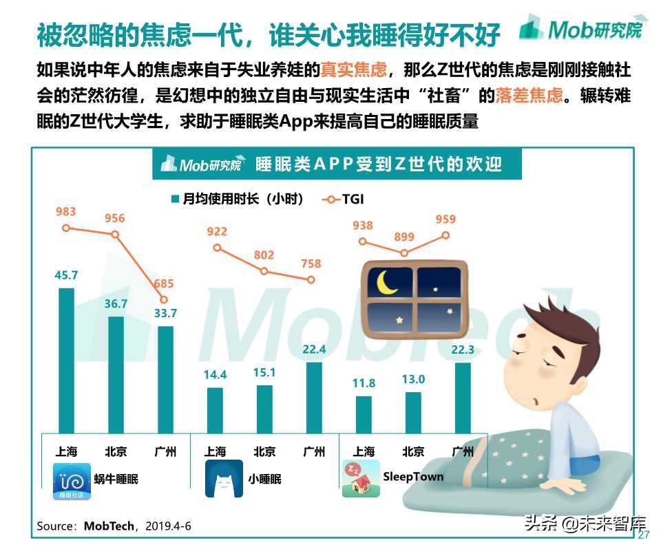 Z世代大学生图鉴