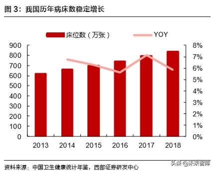 病理检测与诊断行业深度研究报告
