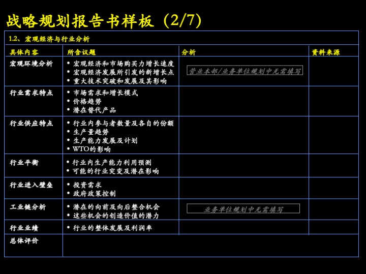 卓越管理工具：企业经营制胜的三大核心管理流程（100页PPT）