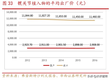 骨科行业深度报告：水大鱼大，老龄化与政策驱动