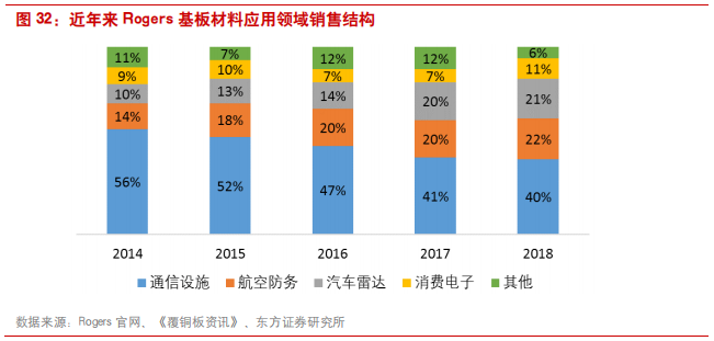 覆铜板专题报告：5G和汽车电子催生高频覆铜板增量需求