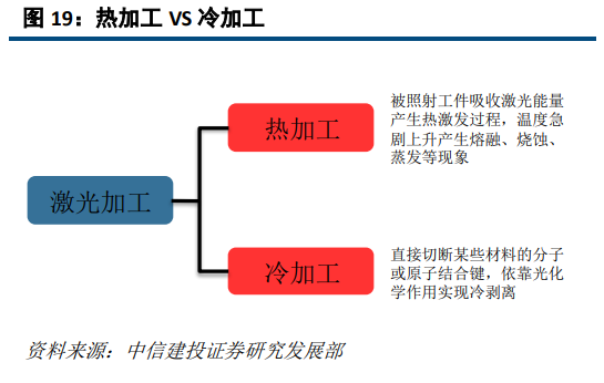 大族激光深度研究：激光龙头优势显现