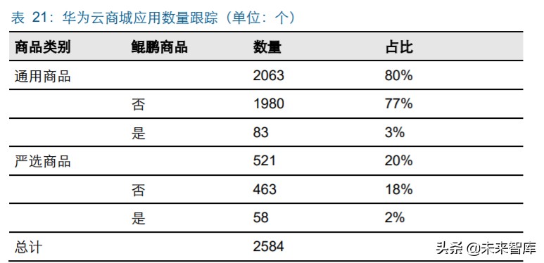 华为鲲鹏深度解析：定位中国Intel，重塑国产IT生态价值体系