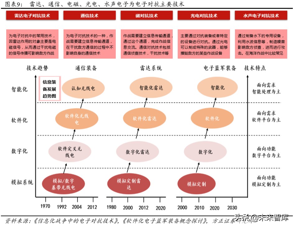 航天发展深度解析：空天地一体化布局，电子对抗龙头扬帆起航
