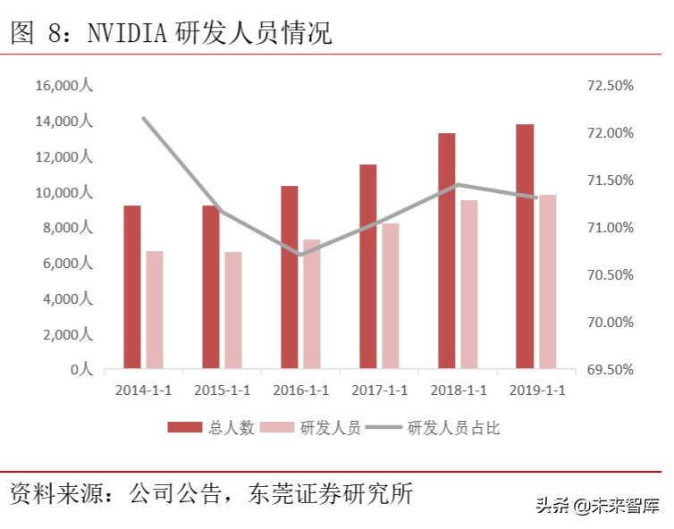 集成电路行业专题报告：从全球领先企业看GPU发展方向