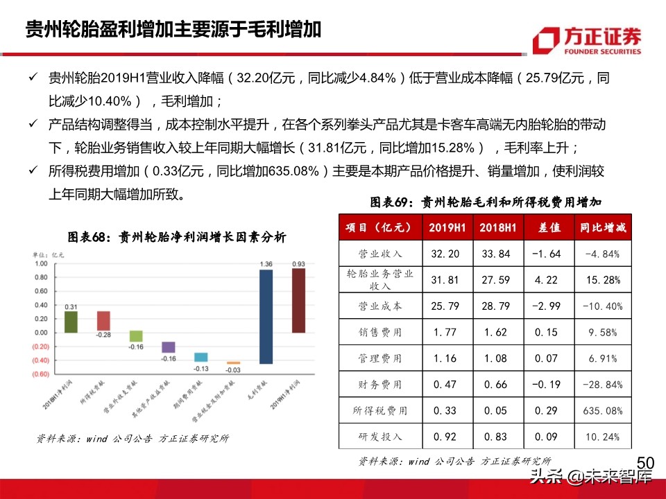 轮胎行业深度报告：轮胎企业盈利为何大幅分化？