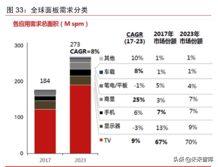 半导体材料专题报告：光掩模版需求旺盛，合成石英基板有望受益