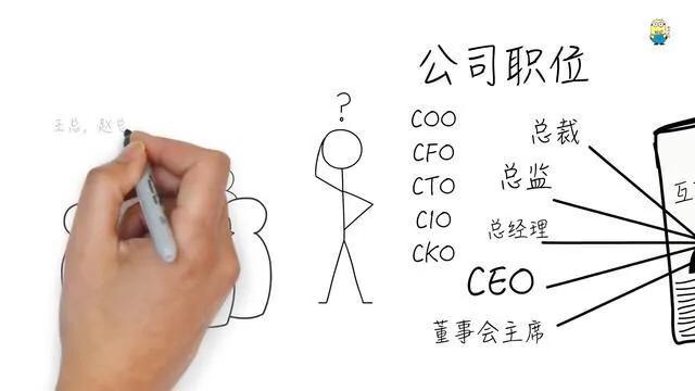 coo是什么意思 coo翻译