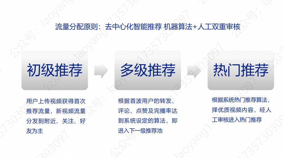 抖音代运营怎么控制粉丝变现(抖音的基础、运营技巧及变现（下篇）)  第2张