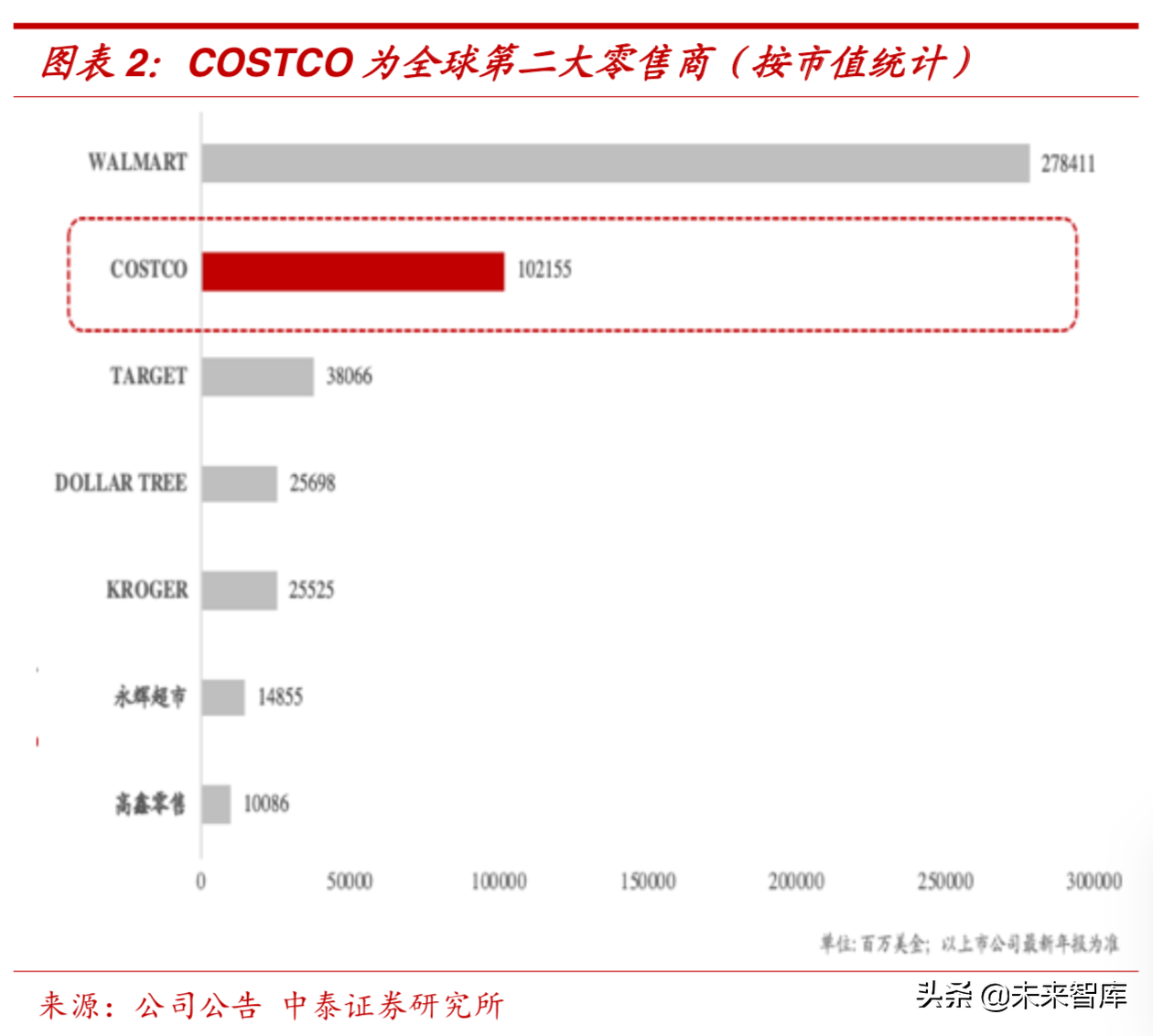 零售行业专题：COSTCO重塑“人货场”打造美国传统零售业界典范