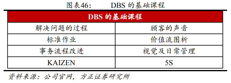 解析“并购之王”丹纳赫成功之路