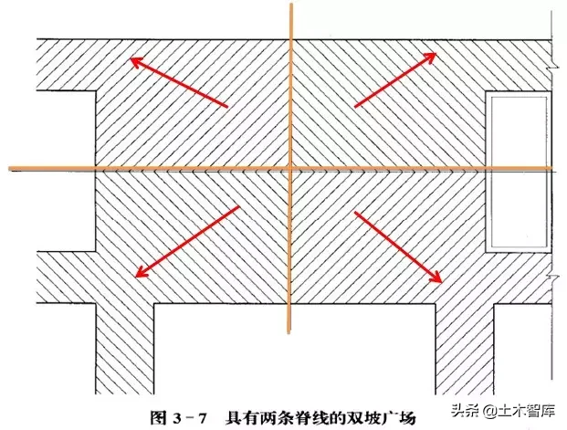 市政工程竖向设计实用技巧总结！很有用