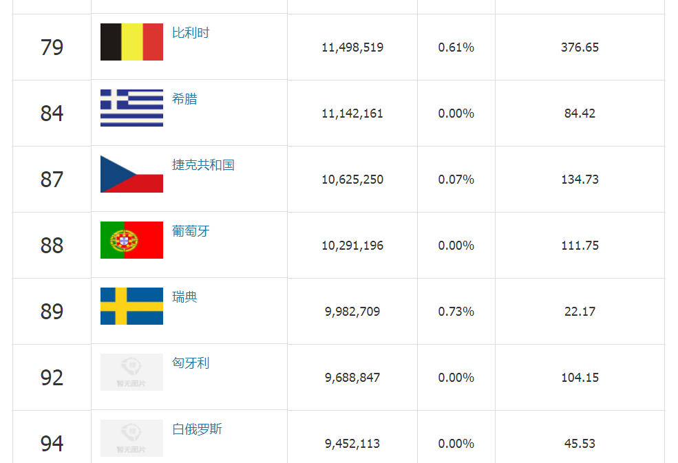 波兰人口数量一文详解欧洲10个人口大国