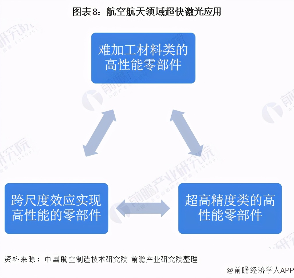 十张图了解2021年中国超快激光产业链现状与发展前景