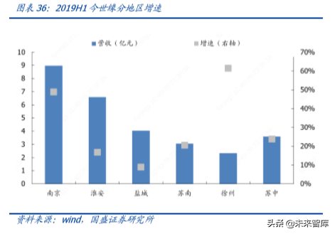 白酒专题报告之今世缘深度解析