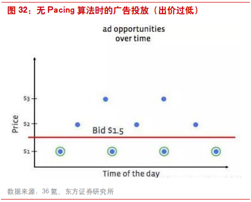互联网广告行业研究：透过Facebook看腾讯社交广告