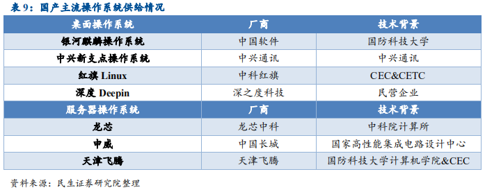 信息技术产业2019年中最新解析：科技为矛，政策为盾