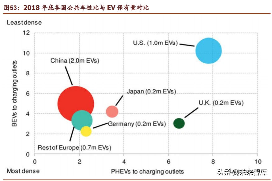 新基建之充电桩行业深度报告：过去、现在、未来