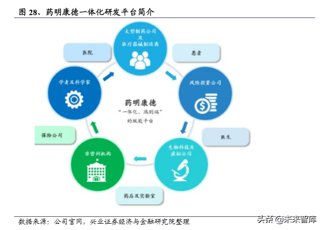 国内创新药行业发展回顾与2020年展望（294页）