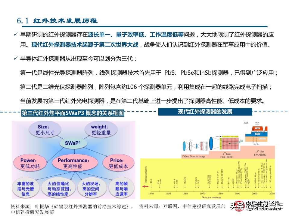 国产替代专题研究：连接器、碳纤维、红外探测器（88页PPT）
