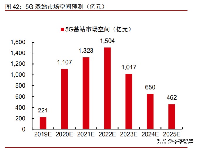 数字化前瞻研究：数字新基建，数字生态，数字经济