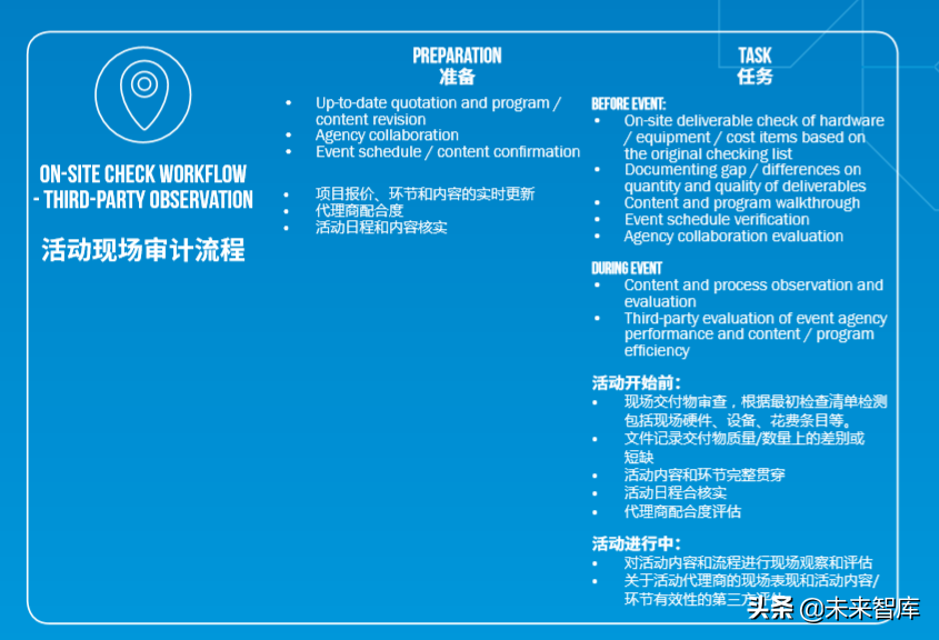 增强体验营销白皮书