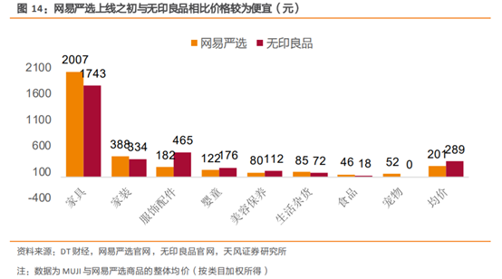 无印良品深度研究：暗访探店，告诉你到底卖的好不好
